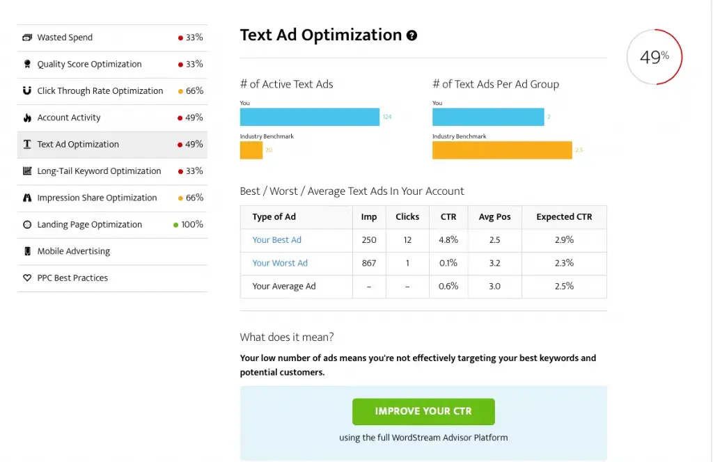 Your Way Around Google AdWord